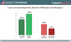 Americans are worried about the West — maybe that's a good thing