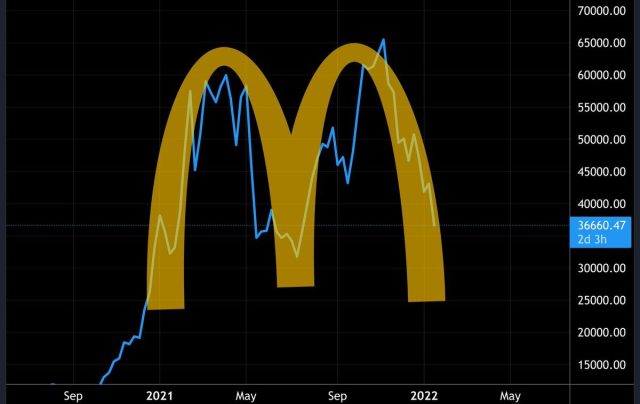 M lovin' it.