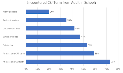 Source: YouGov
